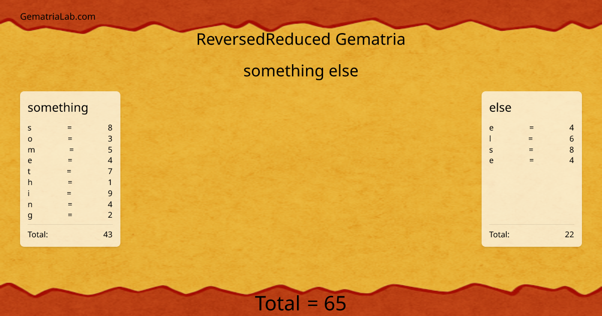 something else in reversedReduced Gematria